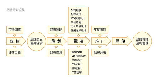 企业品牌策划成功与否，这三个问题很关键